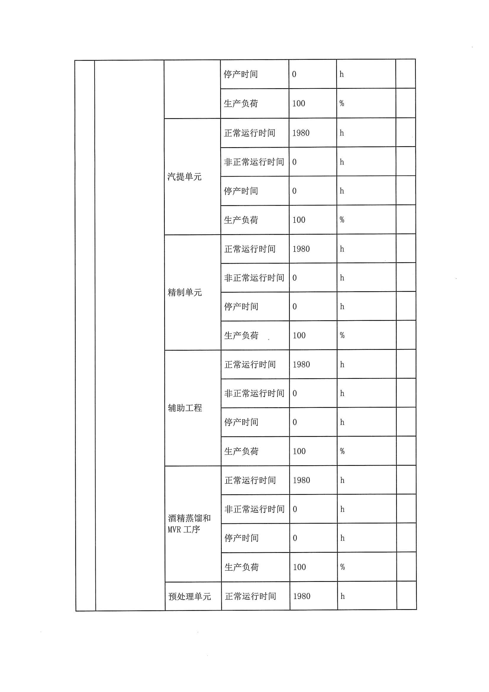 2020一季度排污許可執(zhí)行報(bào)告(圖9)