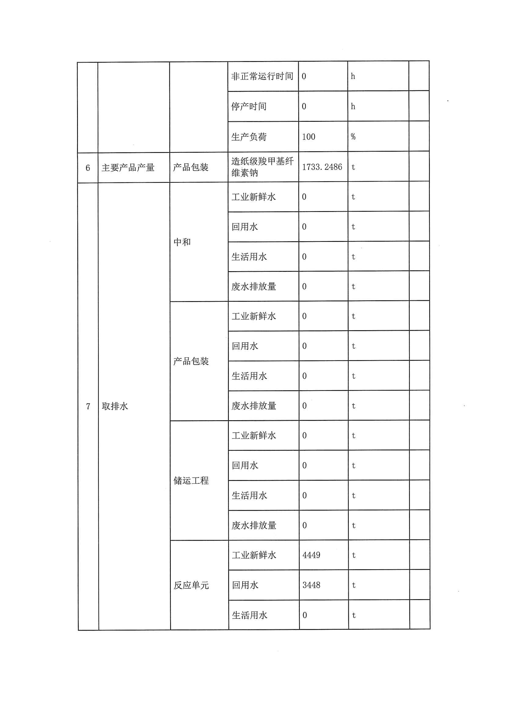 2020一季度排污許可執(zhí)行報(bào)告(圖10)