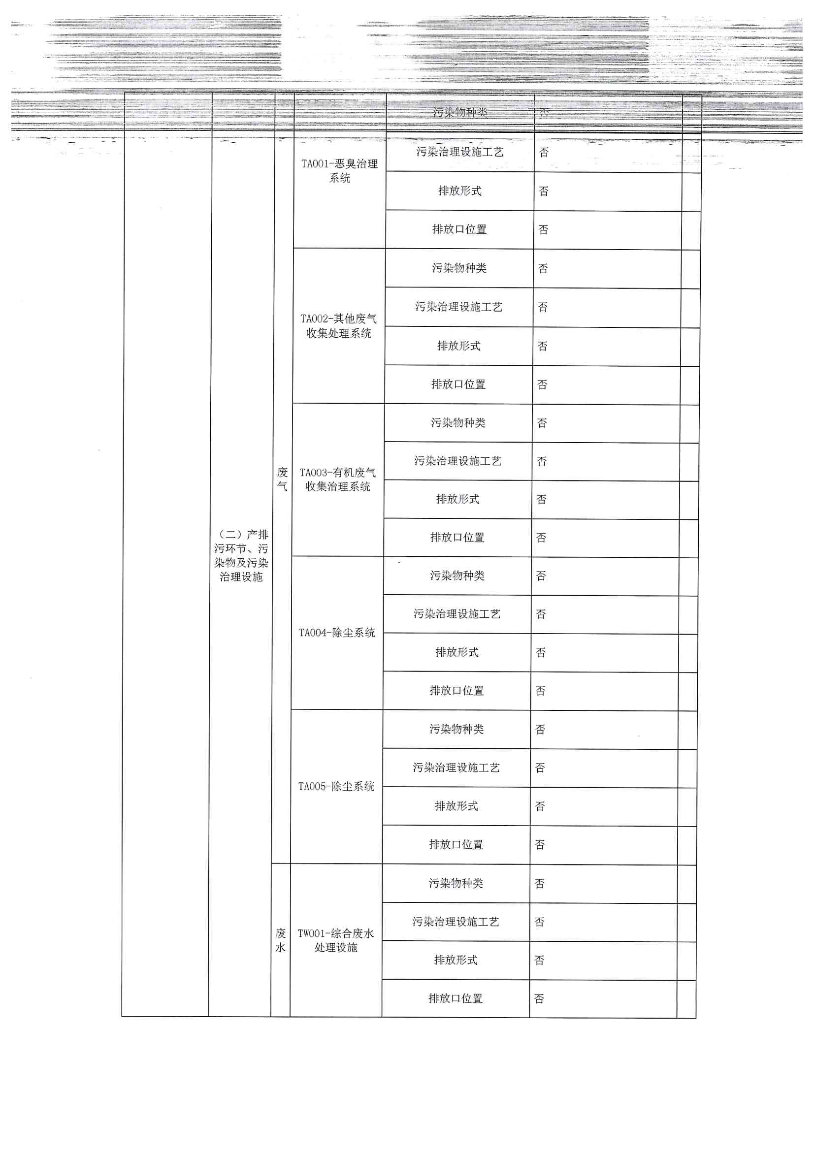 2020排污許可年報(bào)(圖4)