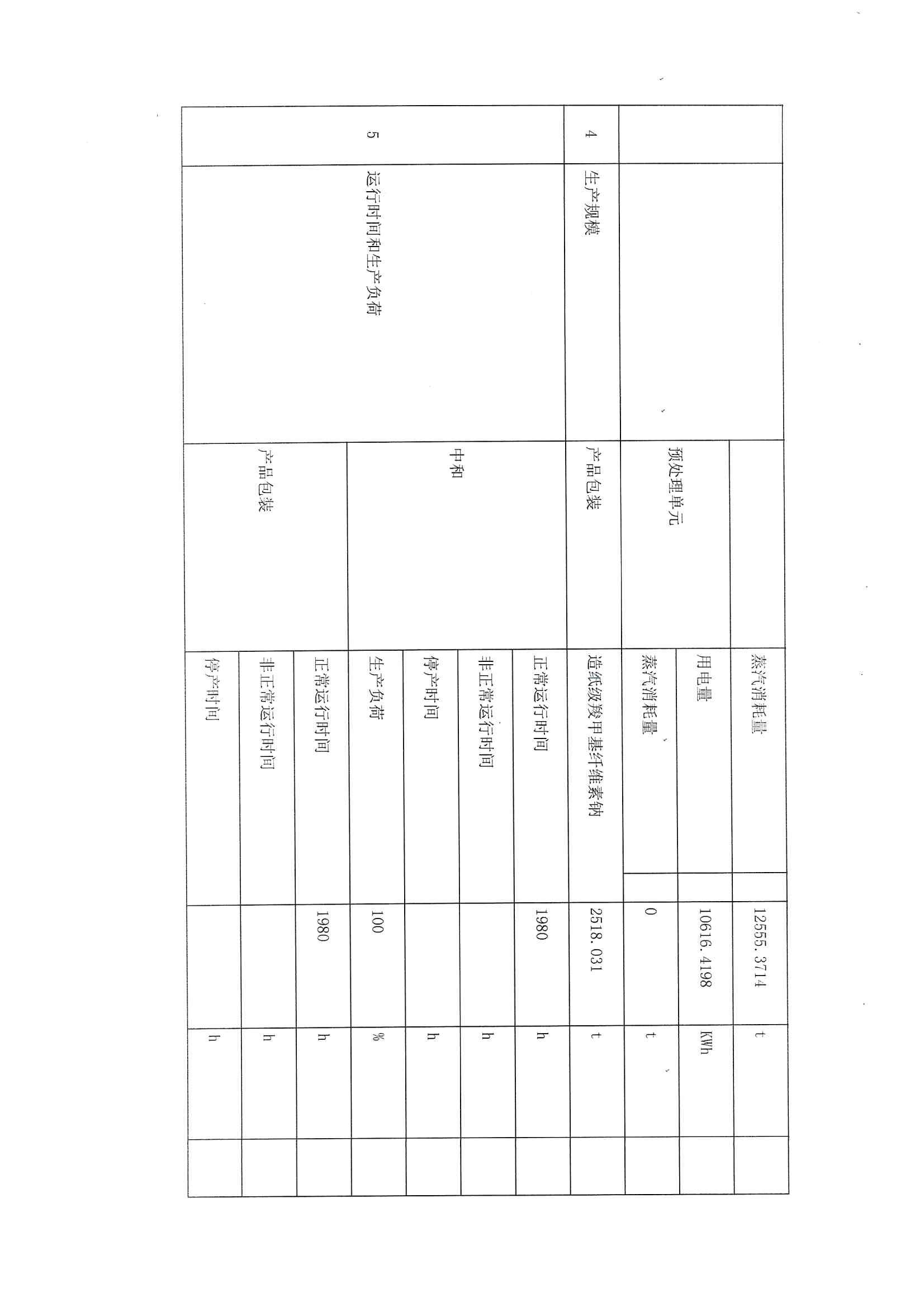 2021排污許可證1季度報(圖7)