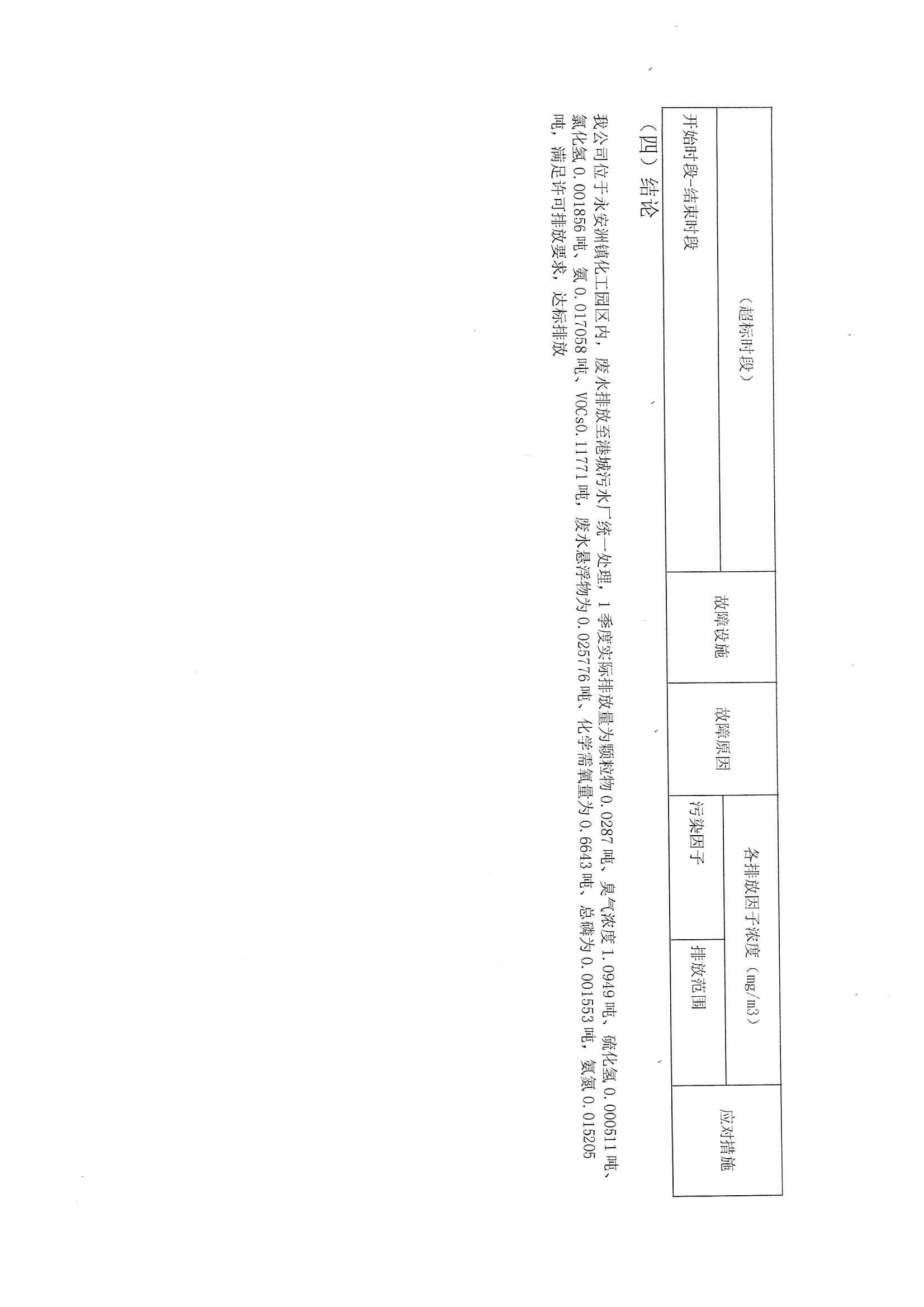 2021排污許可證1季度報(圖19)