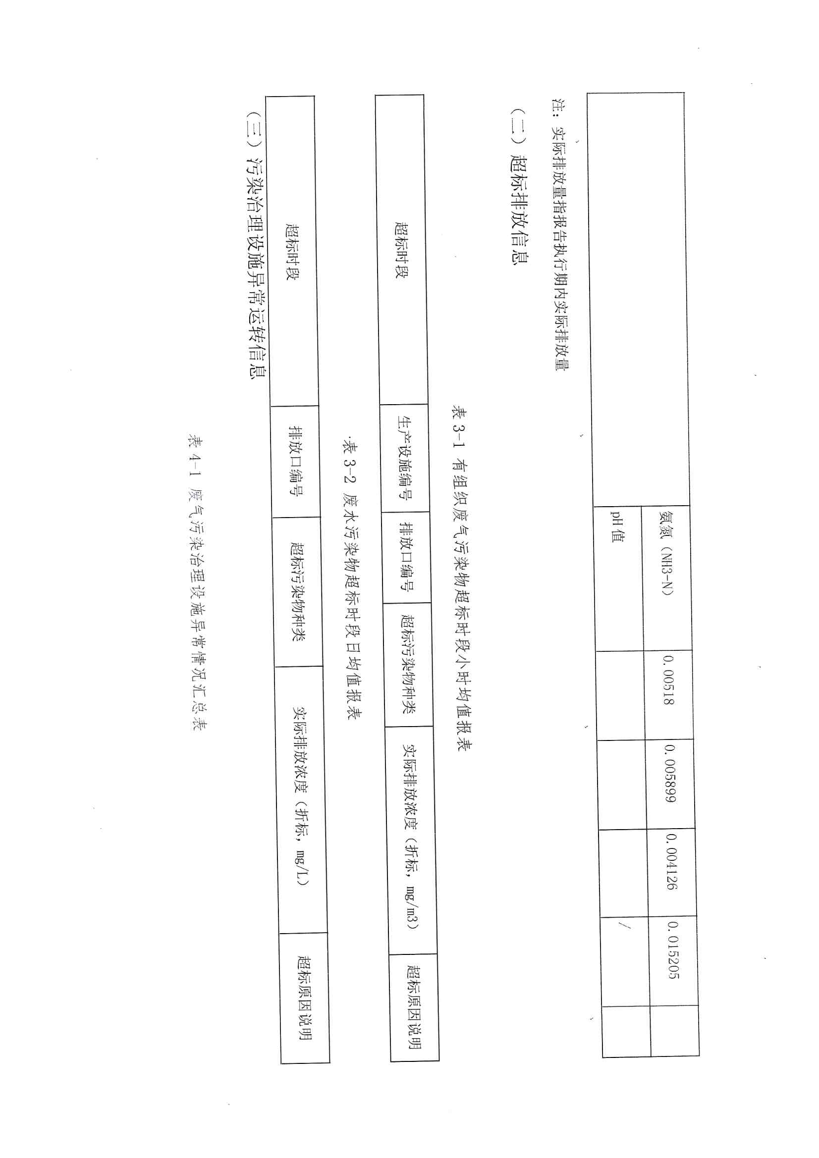 2021排污許可證1季度報(圖18)