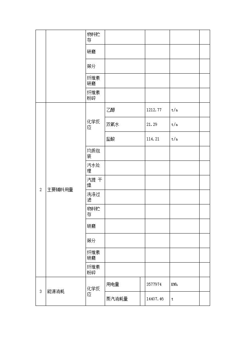 恒達(dá)科技泰興有限公司-2021年排污許可證執(zhí)行報(bào)告(圖7)