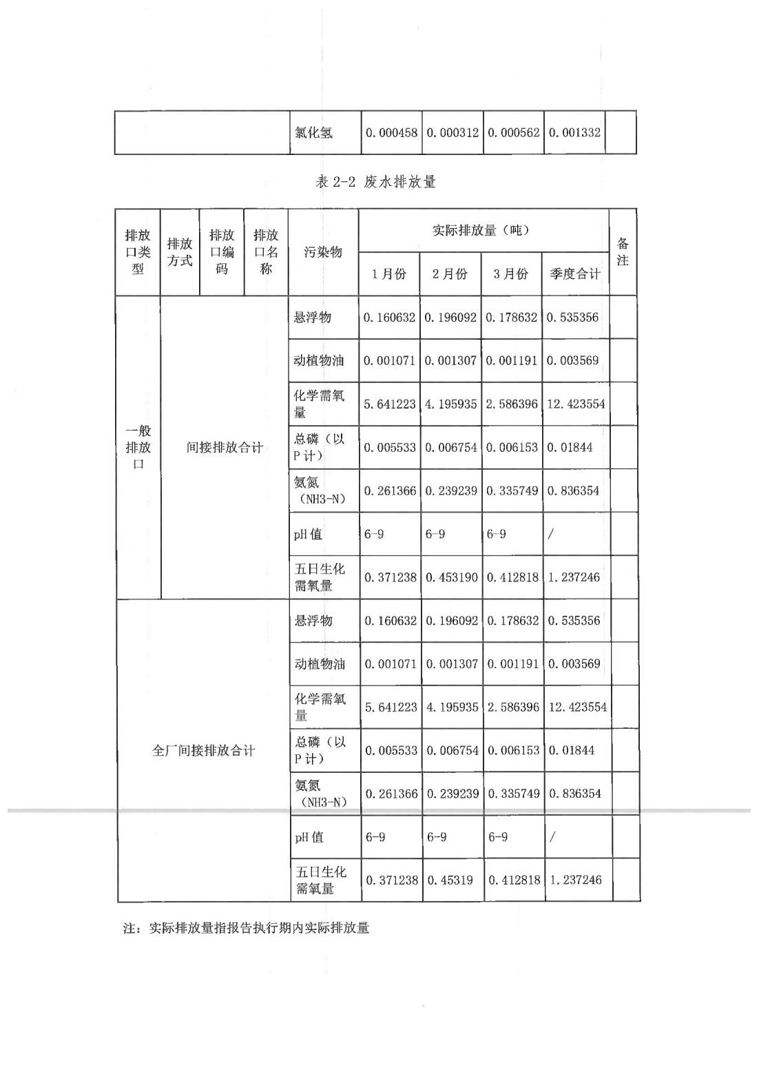 恒達(dá)科技泰興有限公司-2021年排污許可證執(zhí)行報告(圖12)