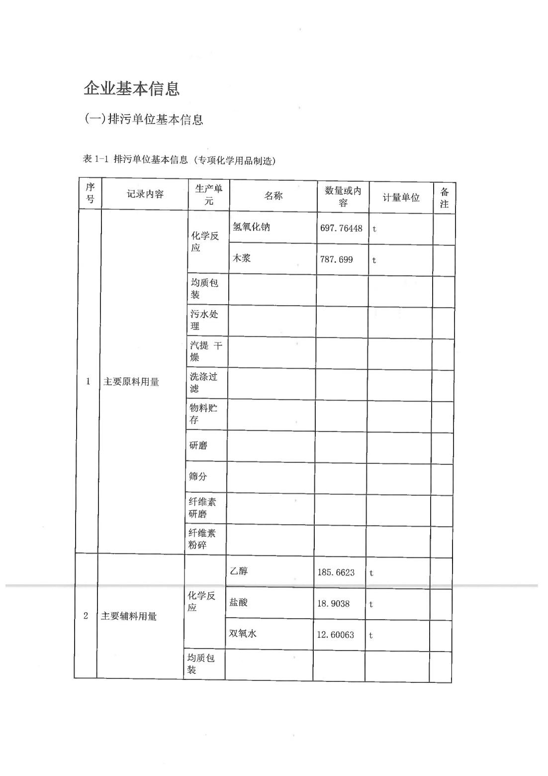 恒達(dá)科技泰興有限公司-2021年排污許可證執(zhí)行報告(圖3)