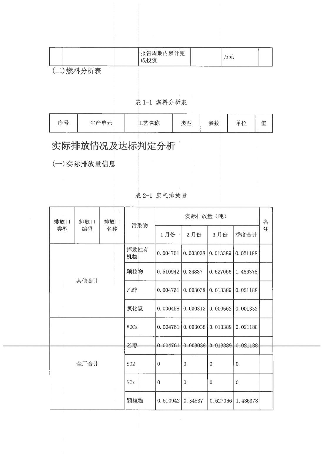 恒達(dá)科技泰興有限公司-2021年排污許可證執(zhí)行報告(圖11)