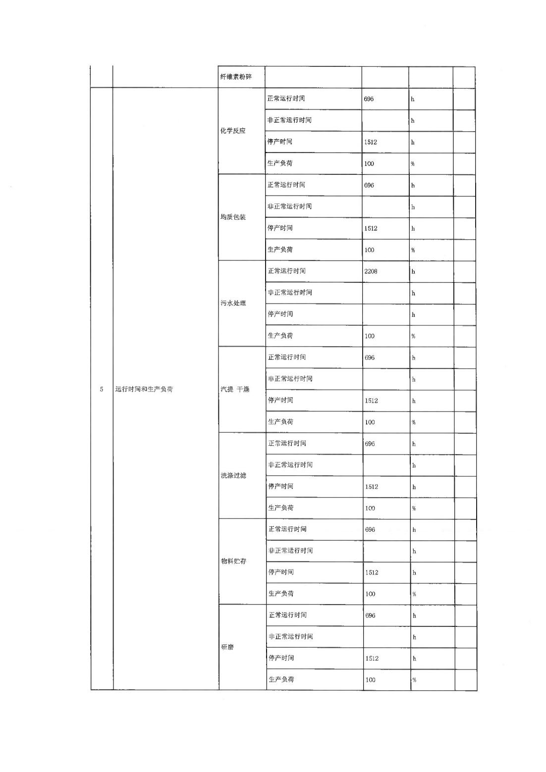 恒達(dá)科技泰興有限公司-2021年排污許可證第三季度執(zhí)行報告(圖5)