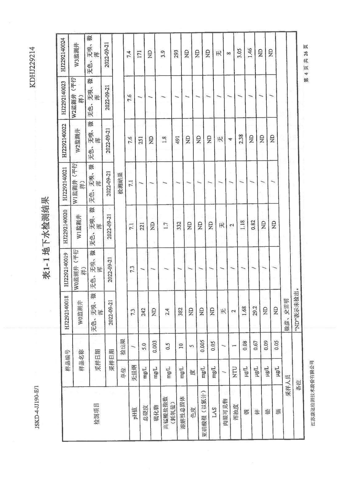 恒達(dá)科技泰興有限公司-地下水、土壤檢測(cè)報(bào)告(圖4)