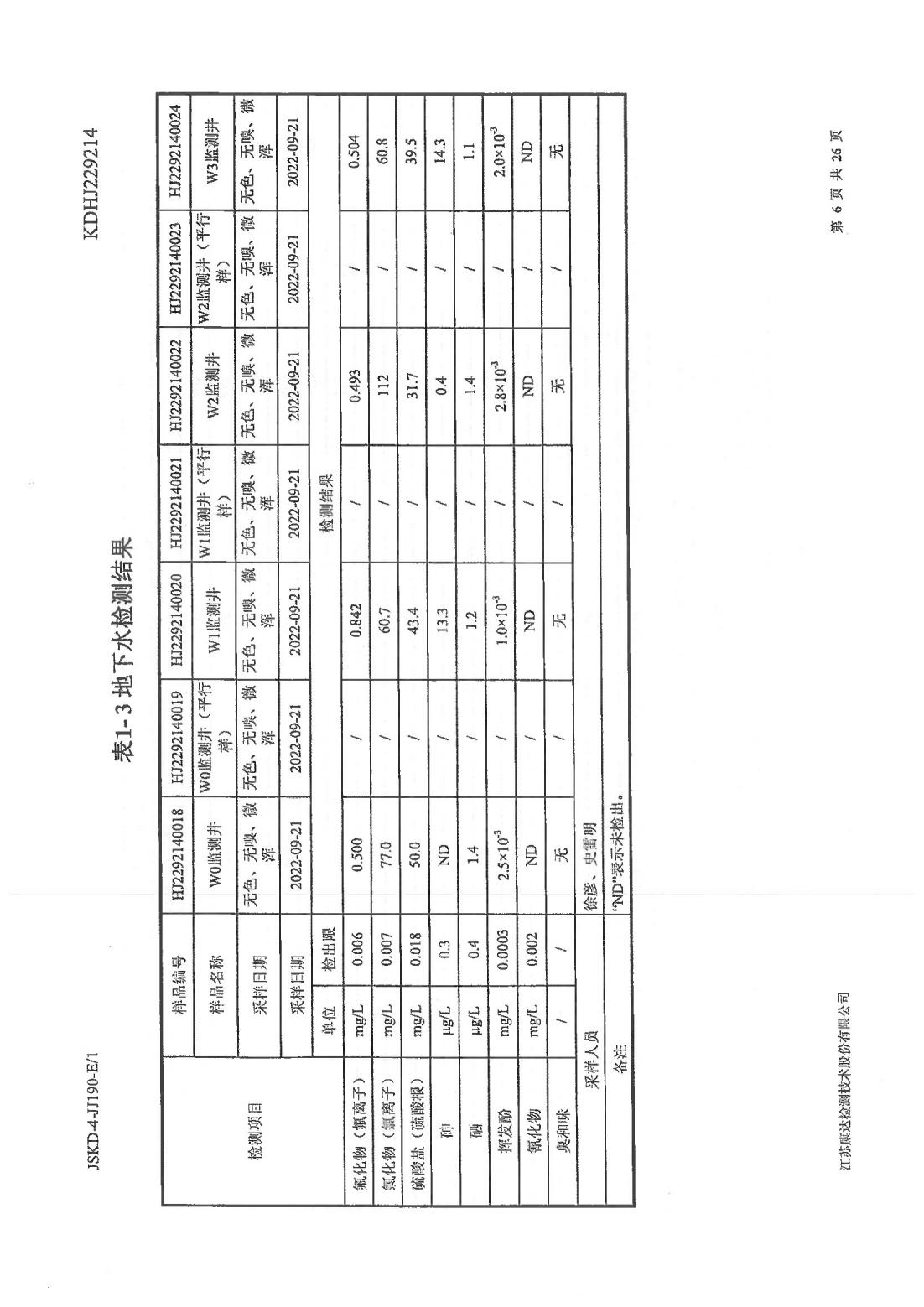 恒達(dá)科技泰興有限公司-地下水、土壤檢測(cè)報(bào)告(圖6)