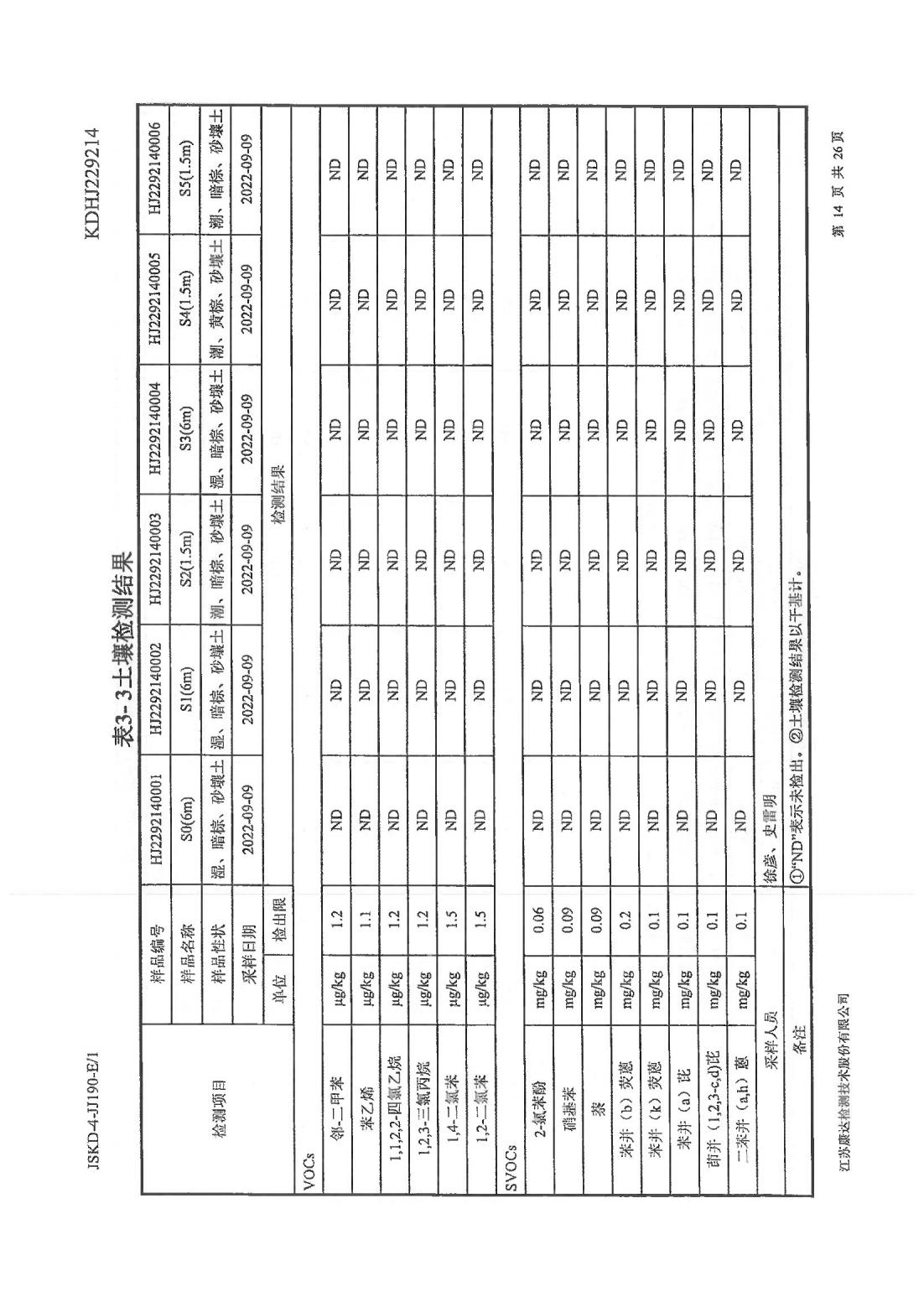 恒達(dá)科技泰興有限公司-地下水、土壤檢測(cè)報(bào)告(圖14)