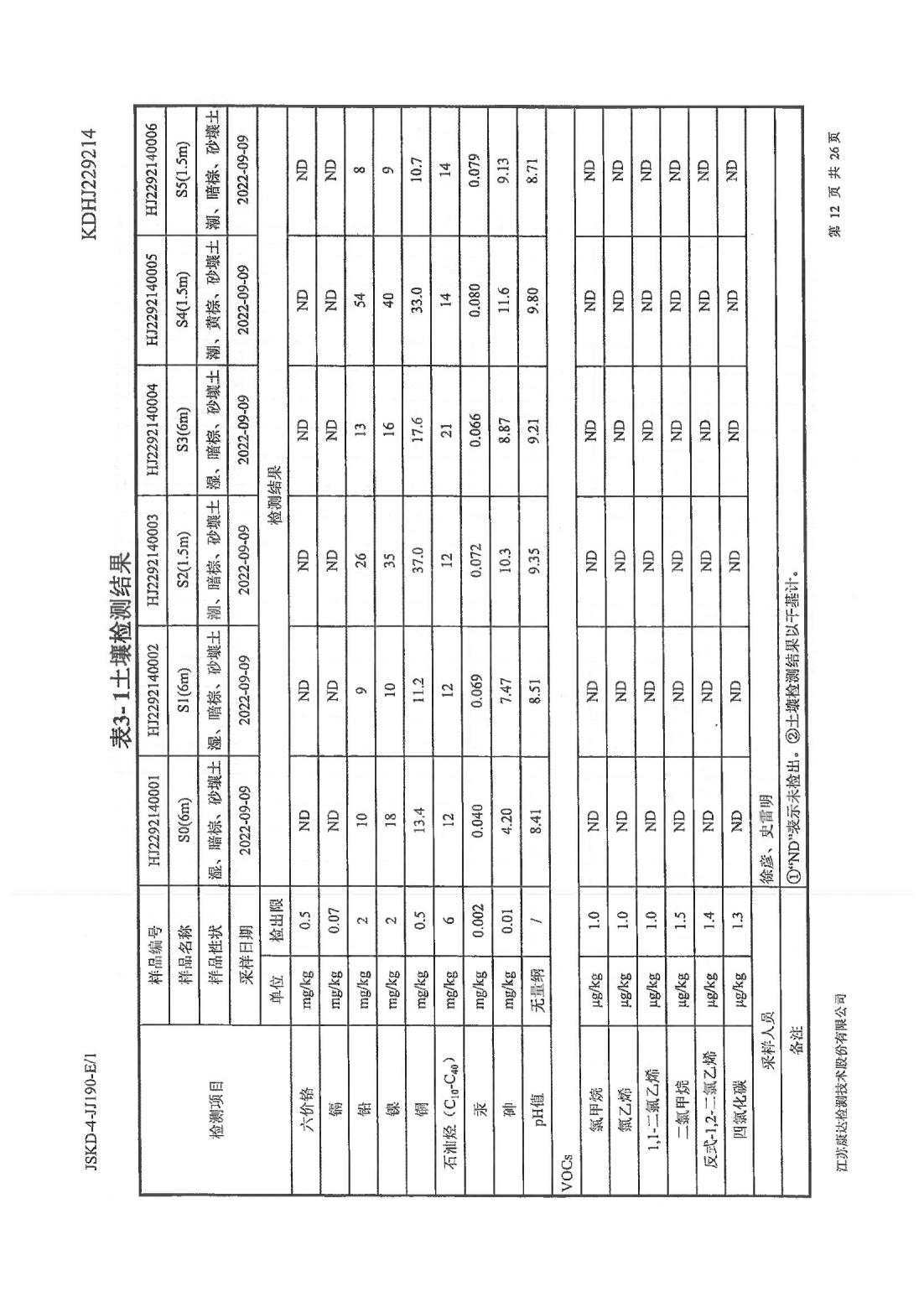 恒達(dá)科技泰興有限公司-地下水、土壤檢測(cè)報(bào)告(圖12)
