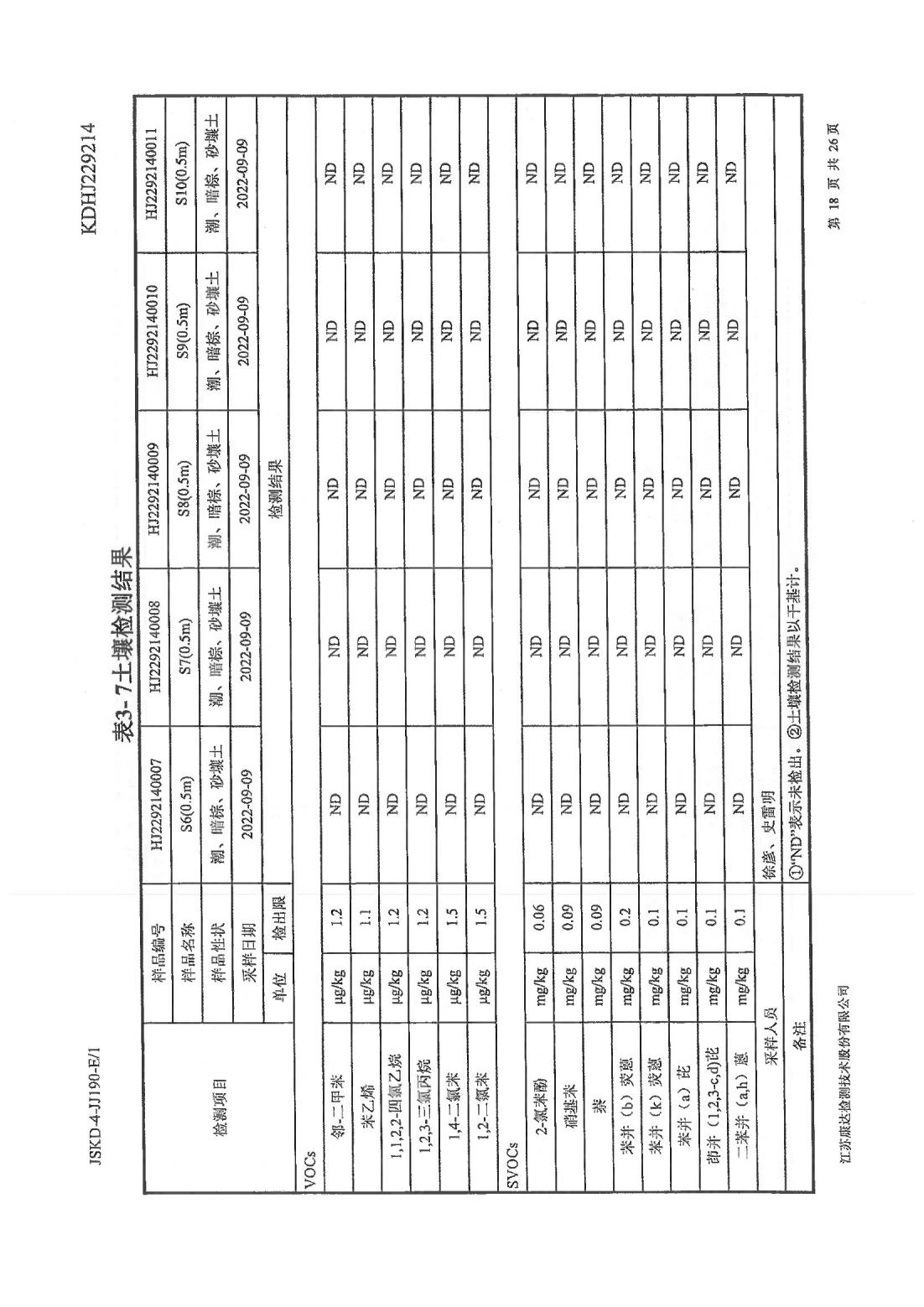 恒達(dá)科技泰興有限公司-地下水、土壤檢測(cè)報(bào)告(圖18)
