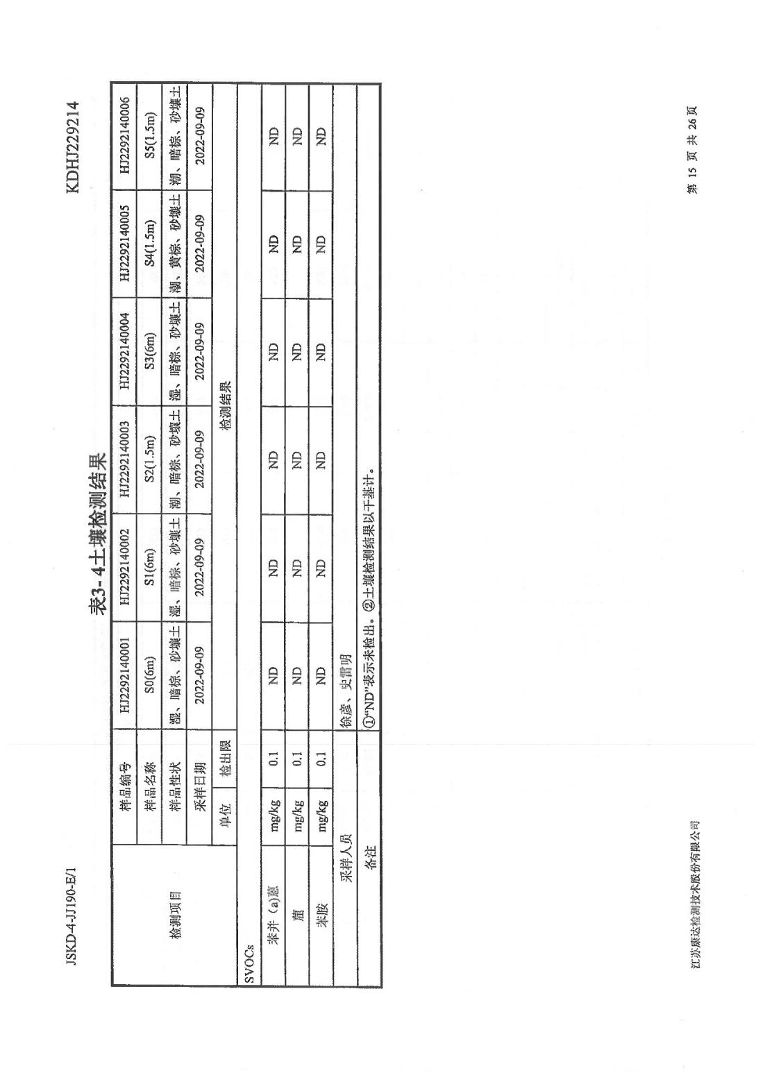 恒達(dá)科技泰興有限公司-地下水、土壤檢測(cè)報(bào)告(圖15)