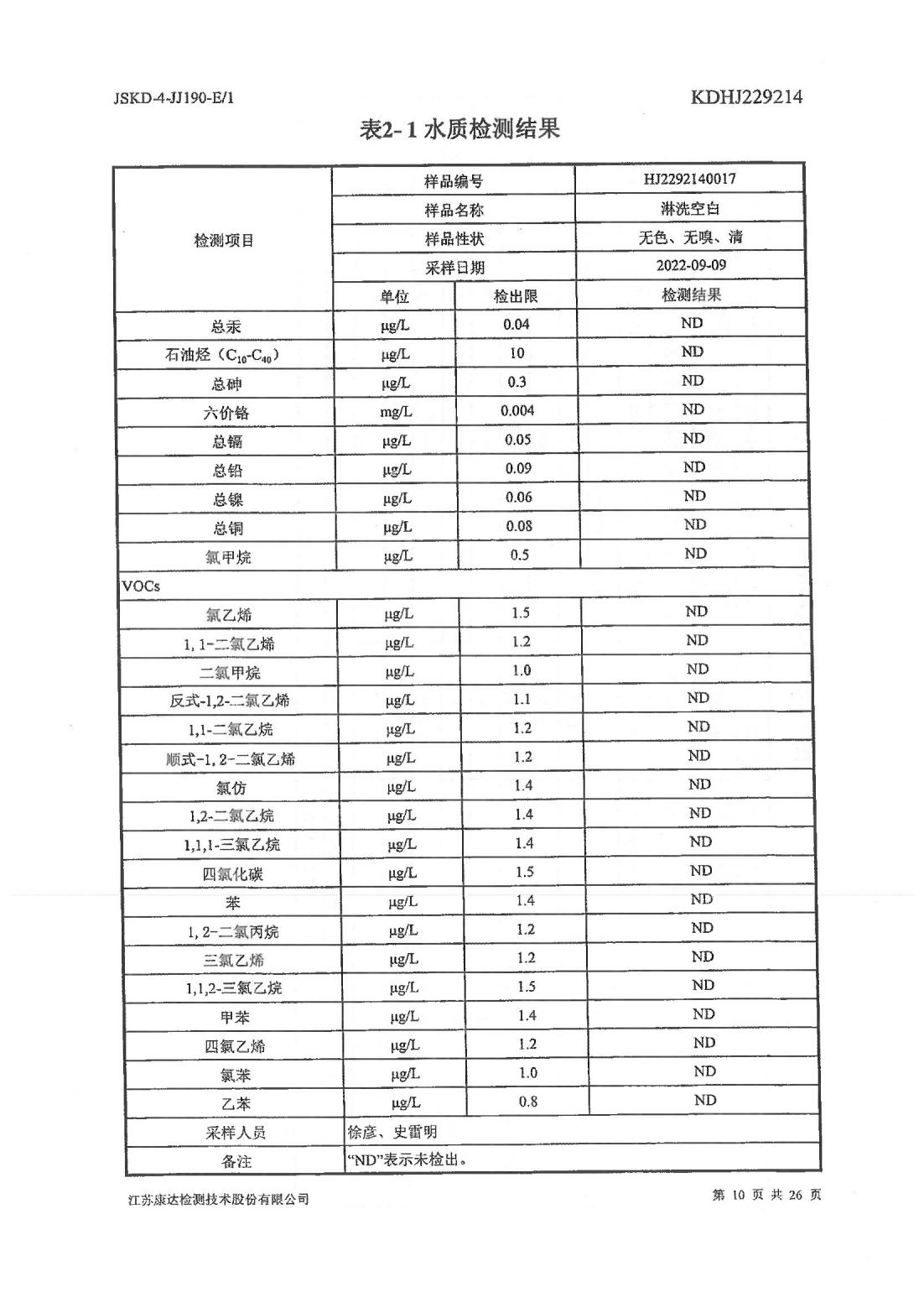 恒達(dá)科技泰興有限公司-地下水、土壤檢測(cè)報(bào)告(圖10)