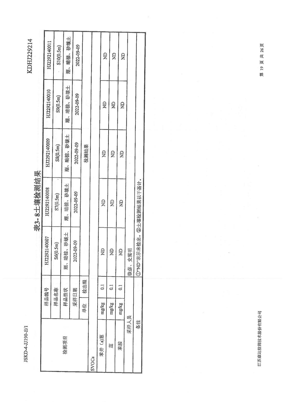 恒達(dá)科技泰興有限公司-地下水、土壤檢測(cè)報(bào)告(圖19)