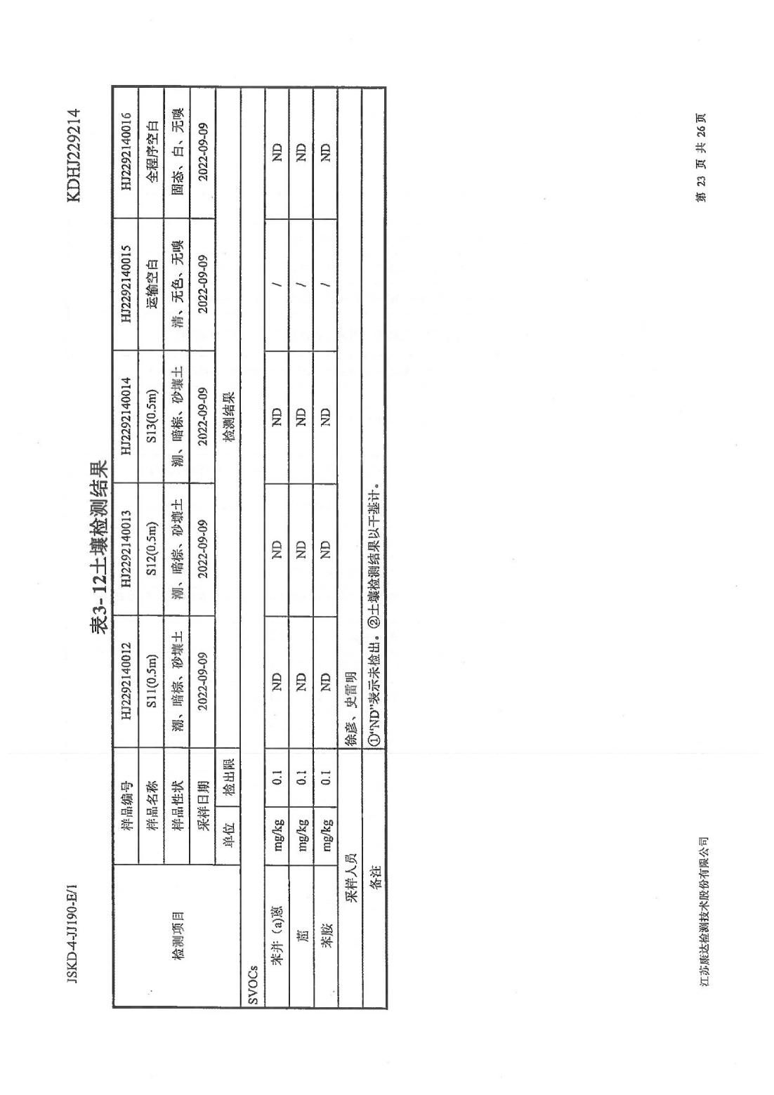 恒達(dá)科技泰興有限公司-地下水、土壤檢測(cè)報(bào)告(圖23)