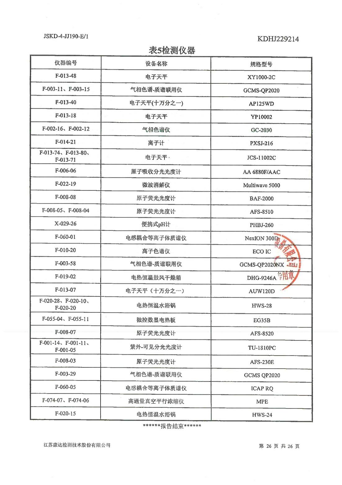 恒達(dá)科技泰興有限公司-地下水、土壤檢測(cè)報(bào)告(圖26)