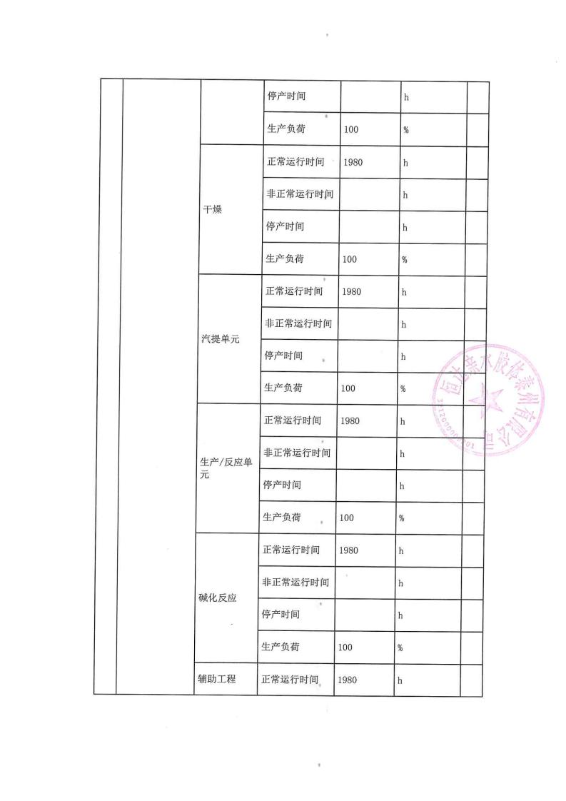 恒達(dá)親水膠體泰州有限公司-2022年第二季度排污許可證執(zhí)行報(bào)告(圖7)