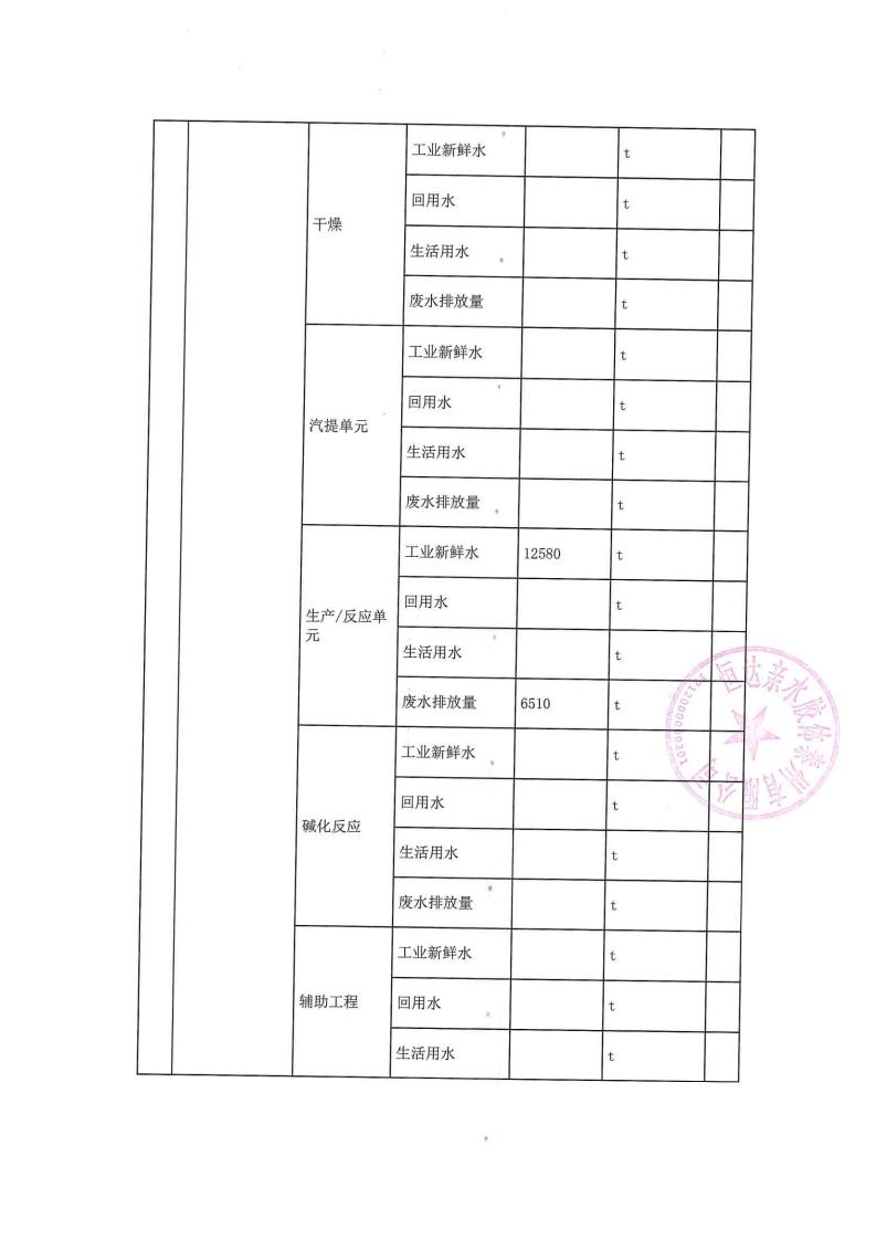 恒達(dá)親水膠體泰州有限公司-2022年第二季度排污許可證執(zhí)行報(bào)告(圖10)