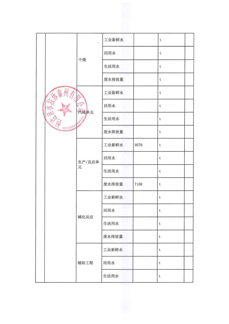 恒達(dá)親水膠體泰州有限公司-2022年第四季度排污許可證執(zhí)行報(bào)告(圖10)