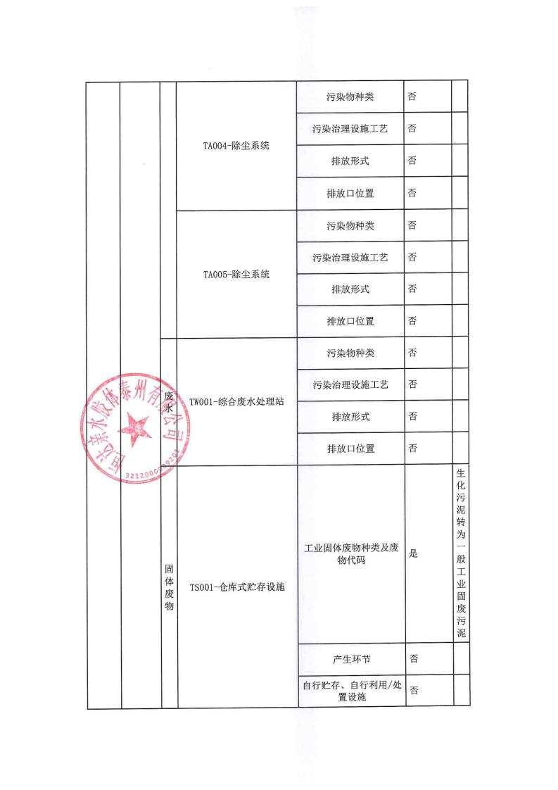恒達親水膠體泰州有限公司-2022年年度排污許可證執(zhí)行報告(圖5)