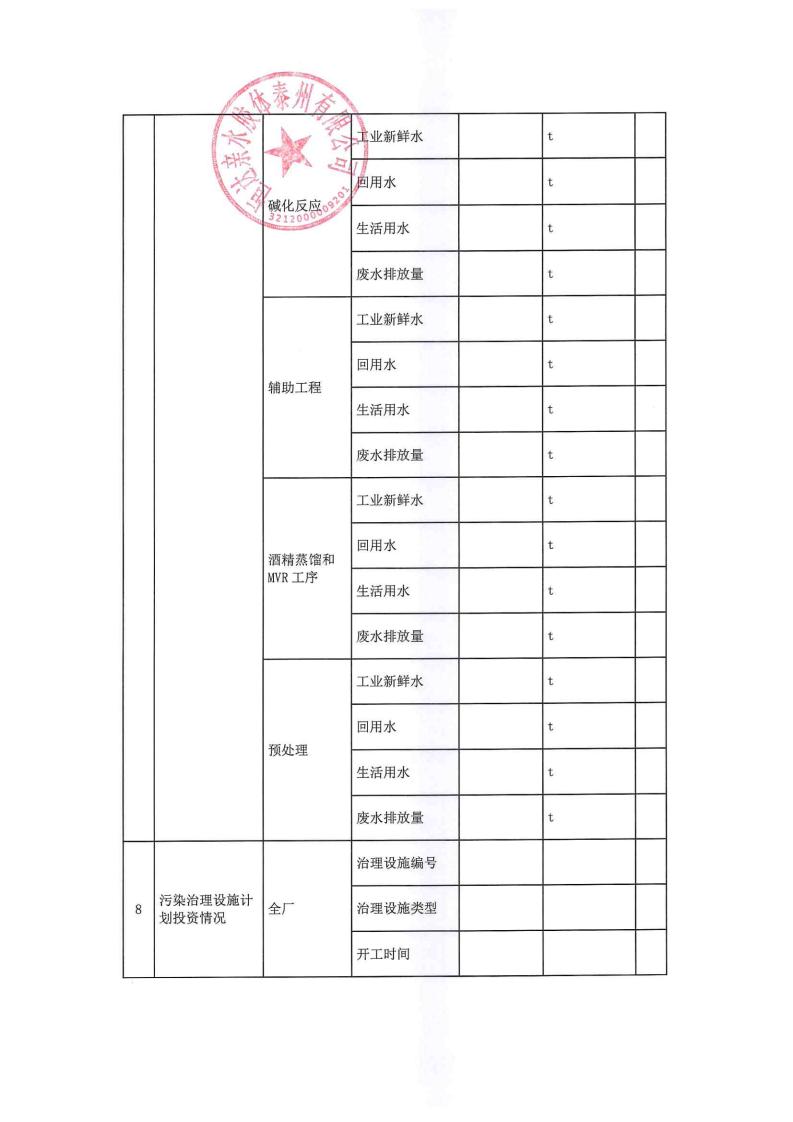 恒達親水膠體泰州有限公司-2022年年度排污許可證執(zhí)行報告(圖14)